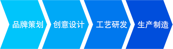 合作客户